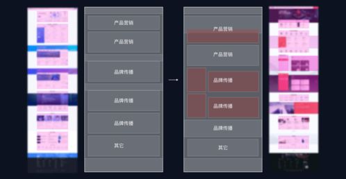 支撑To B产品体验的设计语言实操 京东云门户网站升级与游戏软件设计案例解析