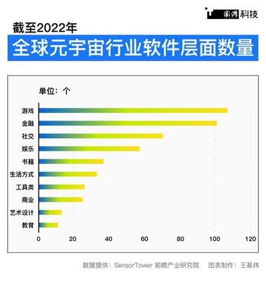 潮涌 | 元宇宙再定义 从2022到2025，上海如何'以虚强实'游戏软件设计制作